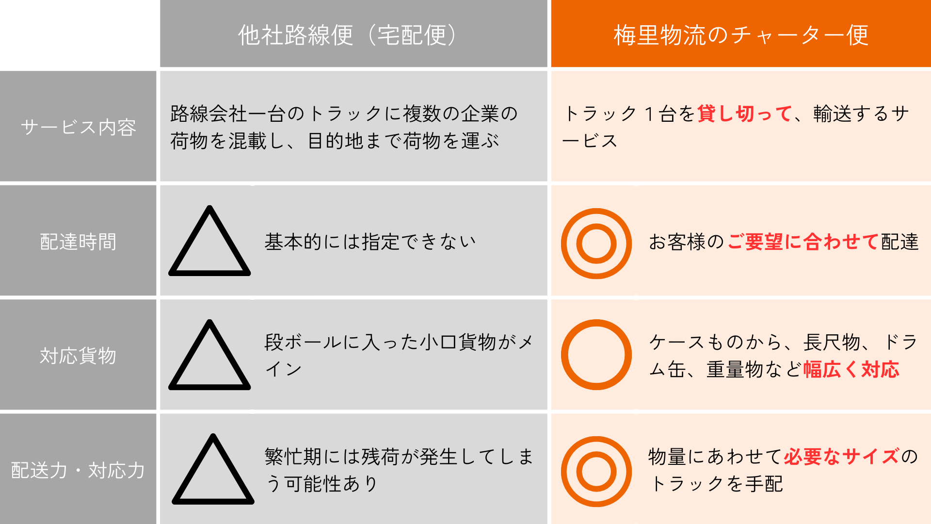 チャーター説明画像