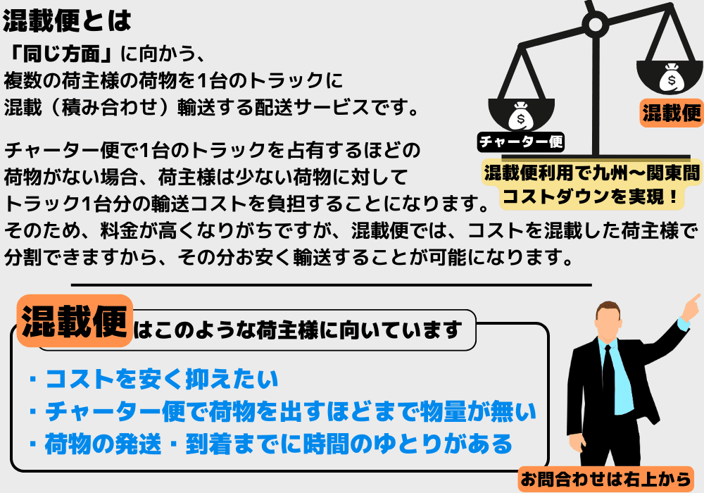 混載便サービス説明　混載便とは、「同じ方面」に向かう、複数の荷主様の荷物を1台のトラックに混載（積み合わせ）輸送する配送サービスです。チャーター便で1台のトラックを占有するほどの荷物がない場合、荷主様は少ない荷物に対して1回の輸送コストをトラック1台分負担することになります。そのため、長距離になるほど運送料金が高くなりがちですが、混載便では、高速料金代、ガソリン代、人件費などのコストを混載した荷主様同士で分割できますから、その分お安く輸送することが可能になります。混載便はこのような荷主様に向いています・コストを安く抑えたい・チャーター便で荷物を出すほどまで物量が無い・荷物の発送・到着までに時間のゆとりがある